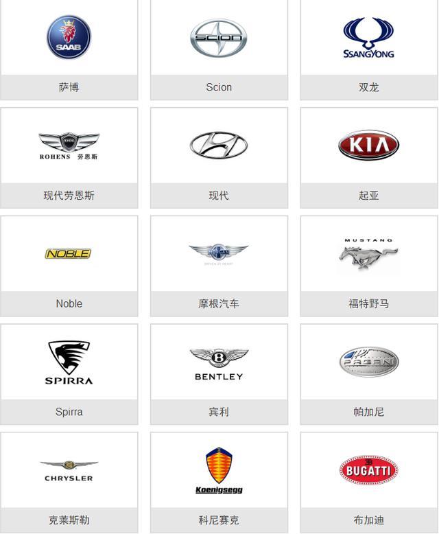 史上較全的車標大全，一張圖教你認識所有車，從此告別車盲