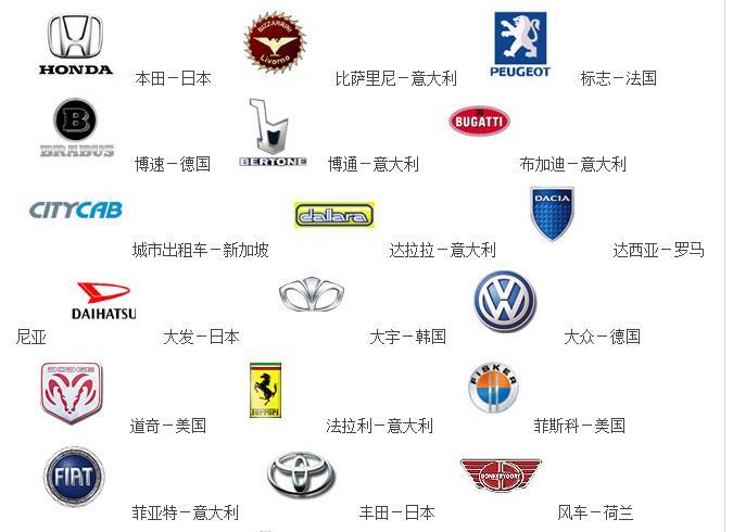 進(jìn)口汽車標(biāo)志大全