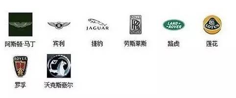 汽車標(biāo)志大全及名字您知道多少