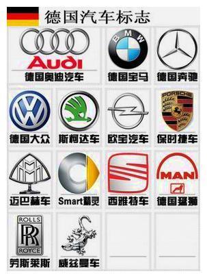 幾張圖記住大部分車標(biāo)，沒車出去都顯得很博學(xué)了