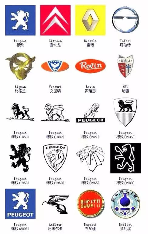 車標(biāo)考試現(xiàn)在開始！你能認(rèn)出幾個(gè)？