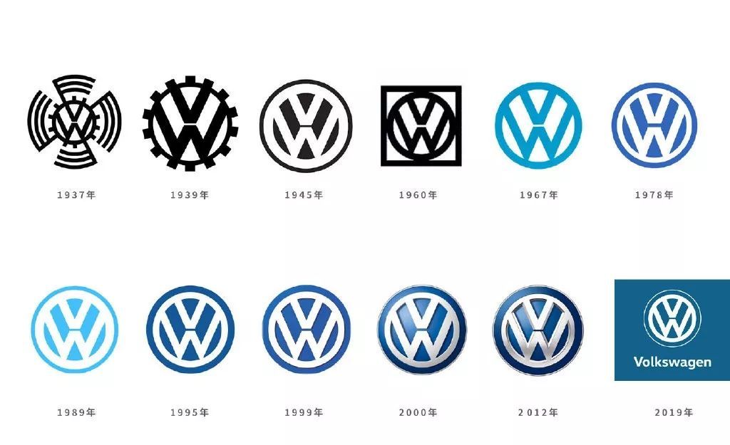 大眾品牌更換全新logo了，立體質(zhì)感秒變扁平化！