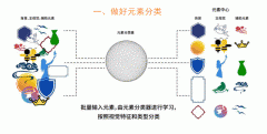 智能LOGO設計，這三步為什么很重要