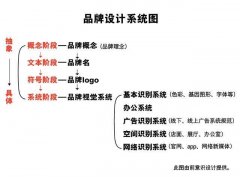 你知道設(shè)計(jì)一個(gè)LOGO到底要花多少錢嗎？