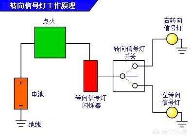 奧迪A4L轉(zhuǎn)向時轉(zhuǎn)向燈不亮，雙跳燈會亮是什么原因，該怎么辦？